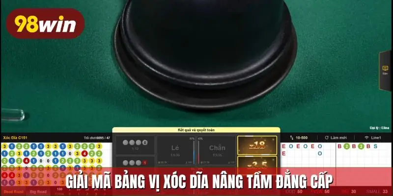 Giải mã bảng vị xóc dĩa nâng tầm đẳng cấp