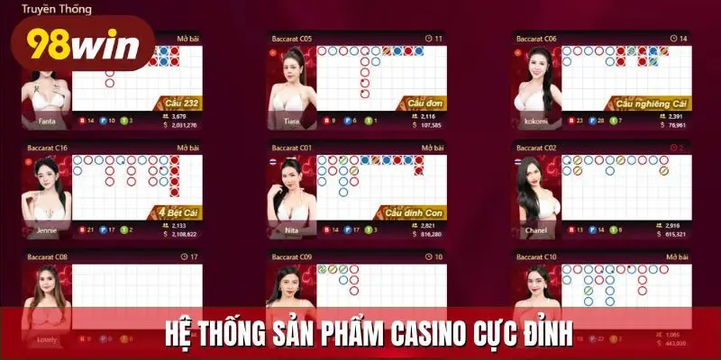 Hệ thống sản phẩm casino cực đỉnh