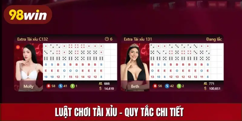 Luật chơi tài xỉu