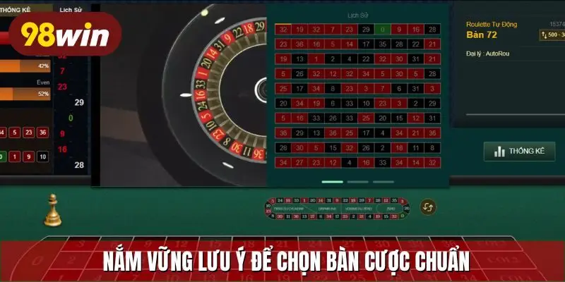 Nắm vững lưu ý để chọn bàn cược chuẩn