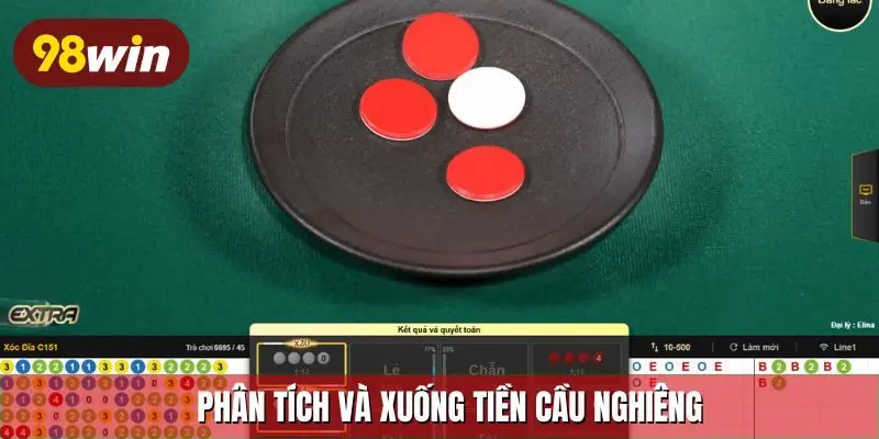 Phân tích và xuống tiền cầu nghiêng