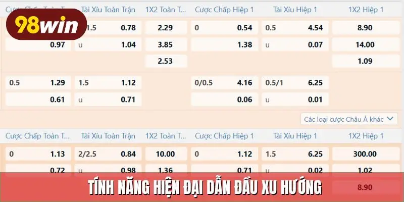 Tính năng hiện đại dẫn đầu xu hướng